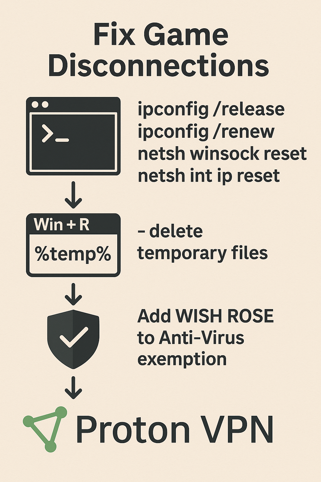 Fix Game Disconnections